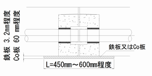 消雪パイプブロックの調整用敷板の断面図（鉄板又はコンクリート板）